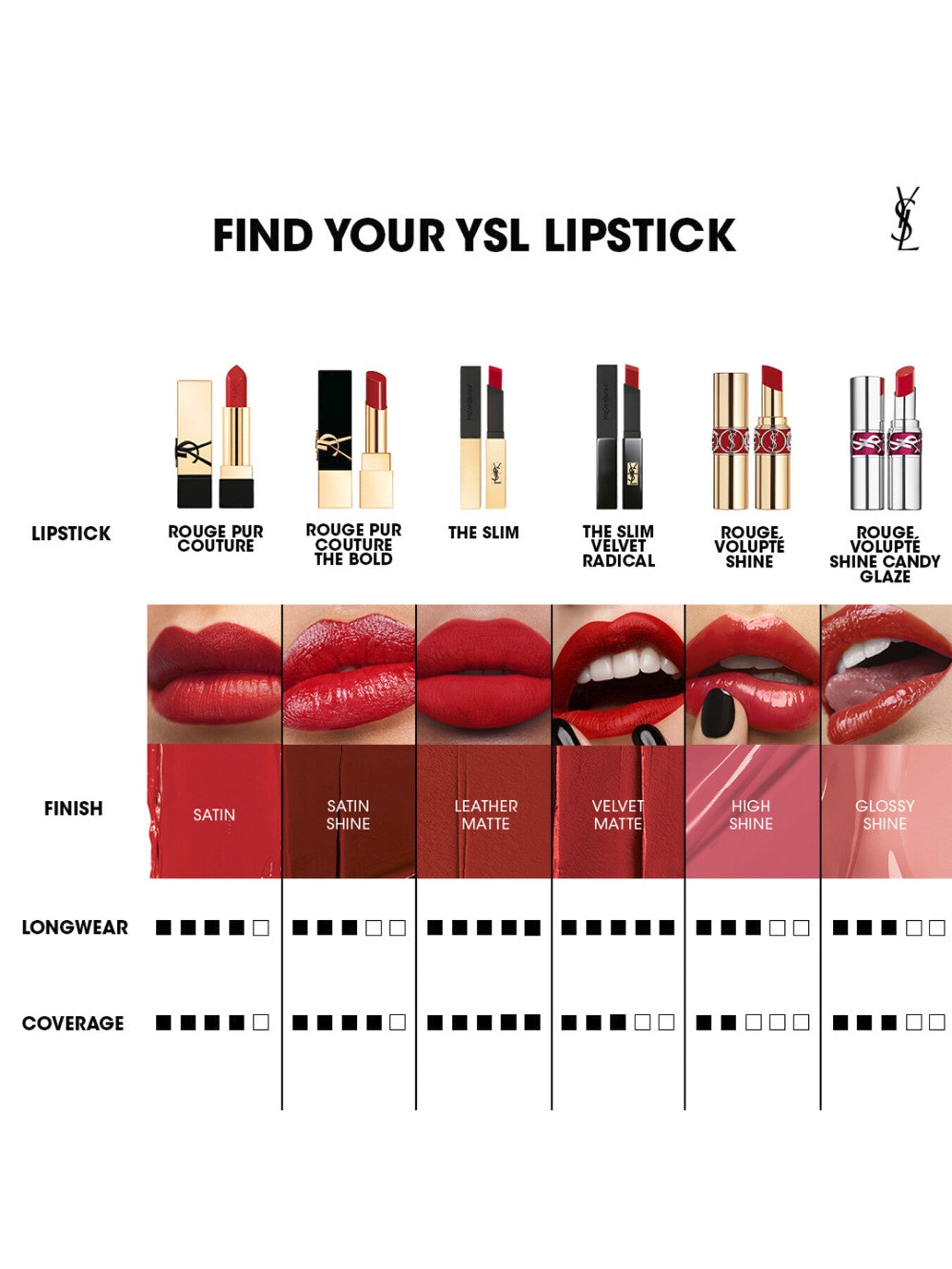 YSL Rouge Pur Couture Lip Color