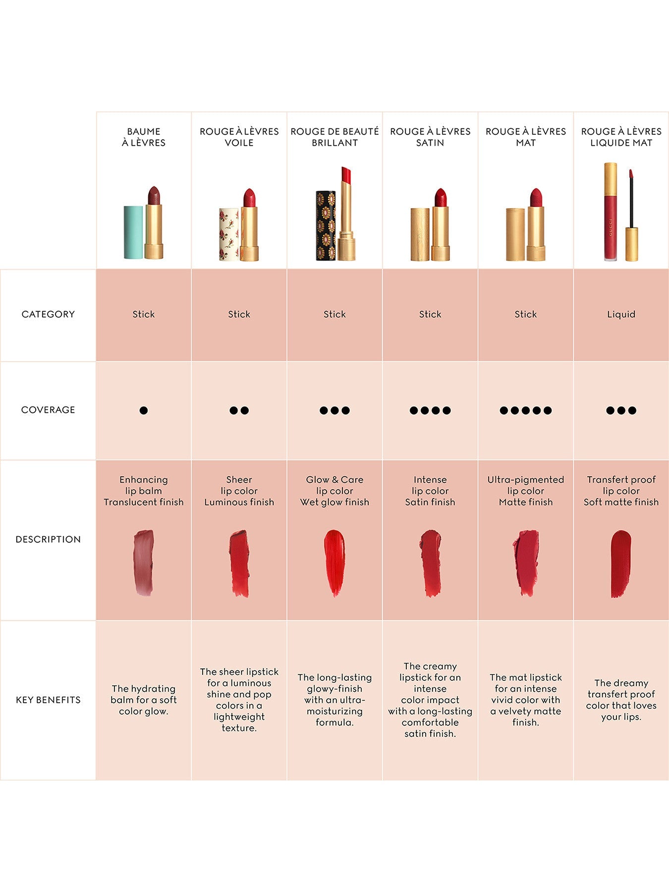 Gucci Luxe Liquid Matte Lip Color