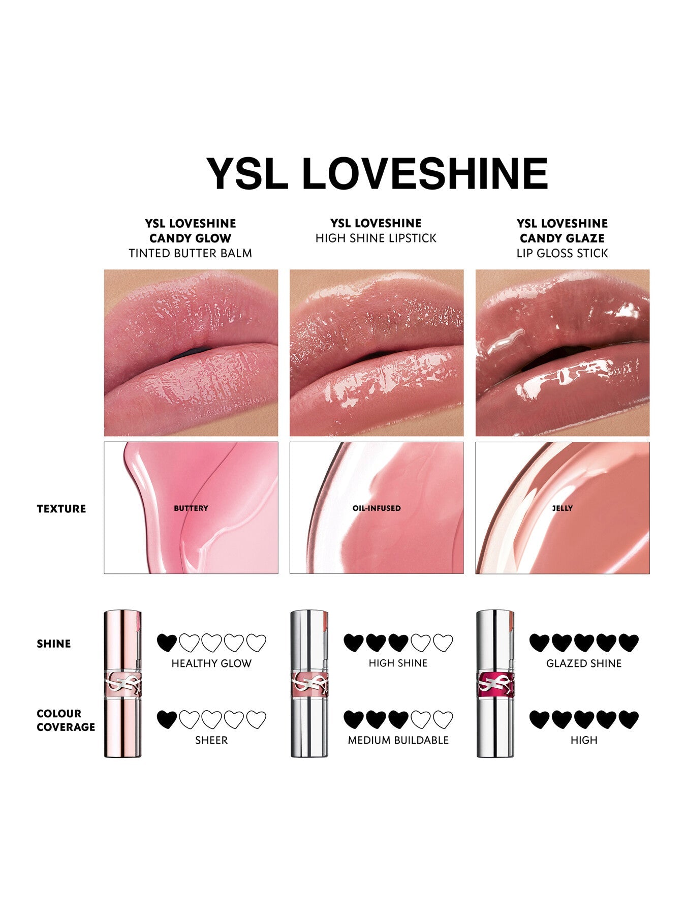 Loveshine Luxe Gloss Sticks