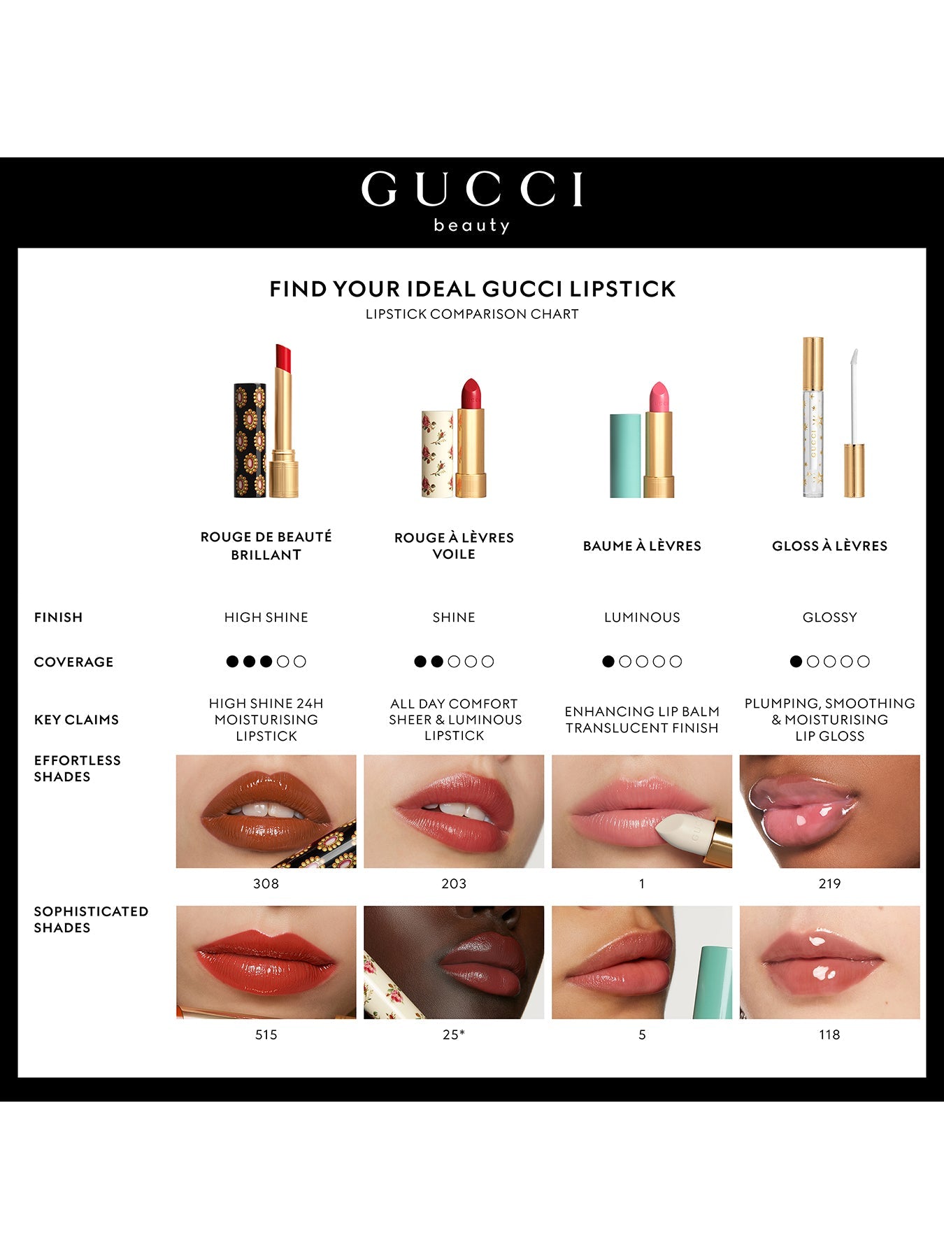 Velvet Matte Lipsticks