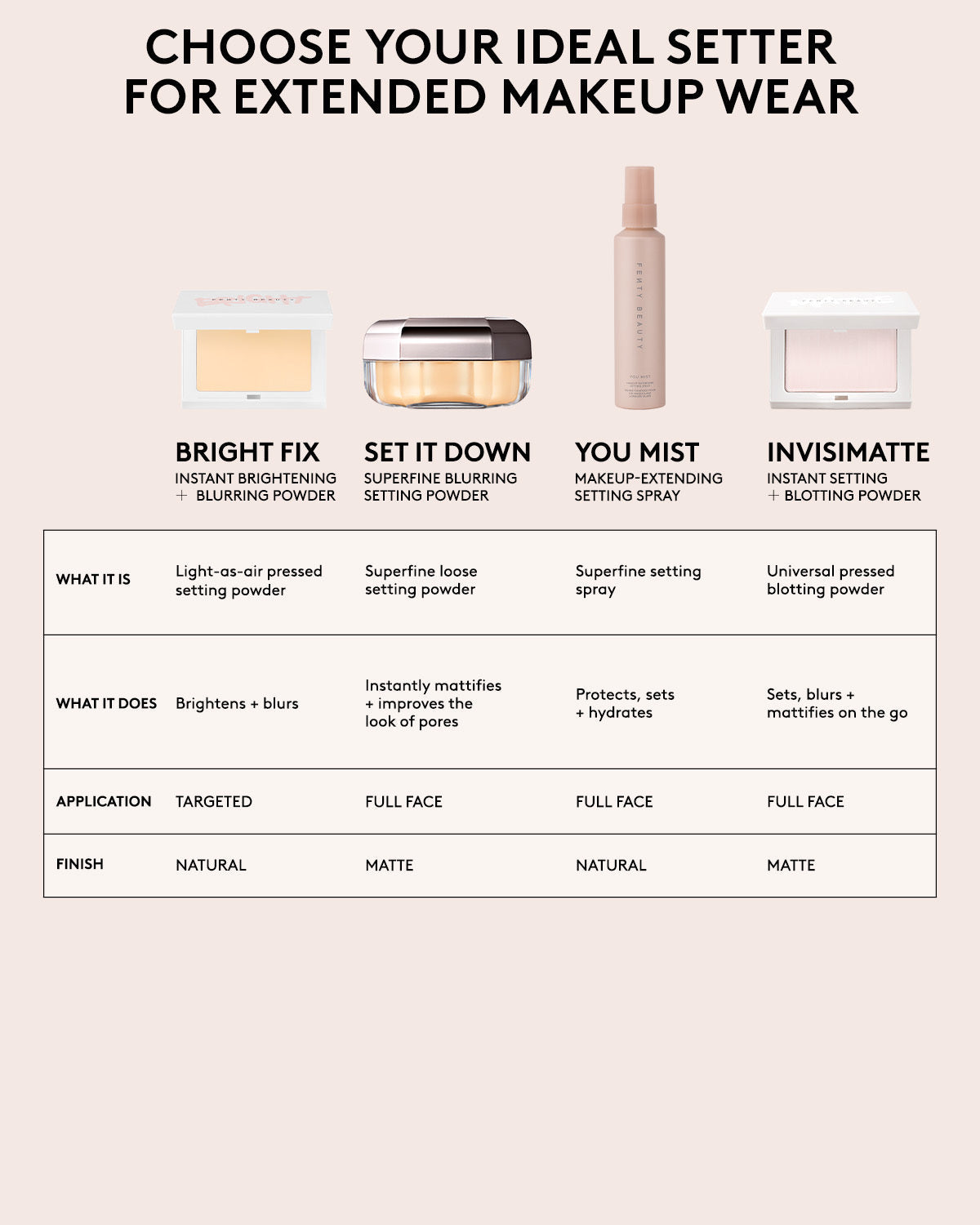 Finishing Powder - Mocha Velvet