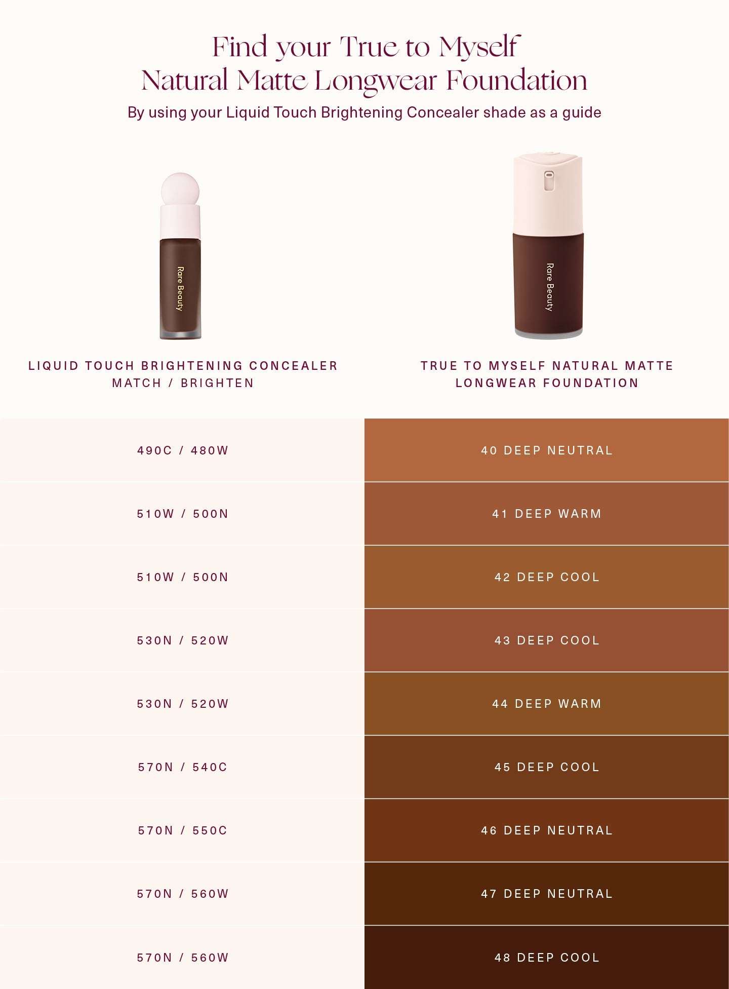 True to Myself: Luxe Long-Wear Natural Matte Foundation