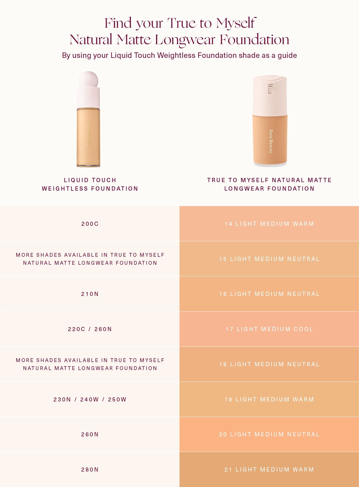 True to Myself: Luxe Long-Wear Natural Matte Foundation