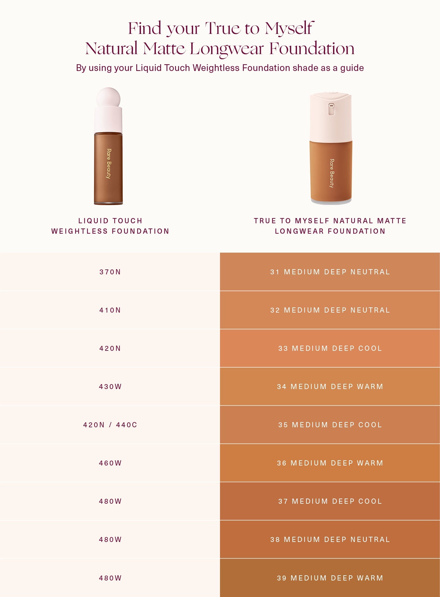 True to Myself: Luxe Long-Wear Natural Matte Foundation