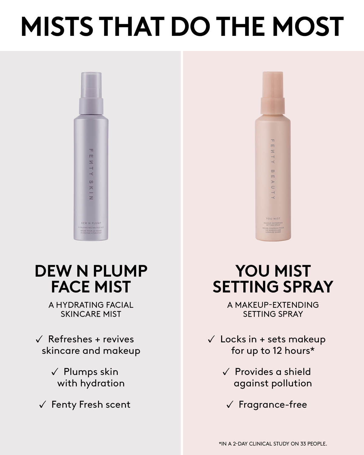 Dew N Plump Hydrating Nectar - Facial Mist