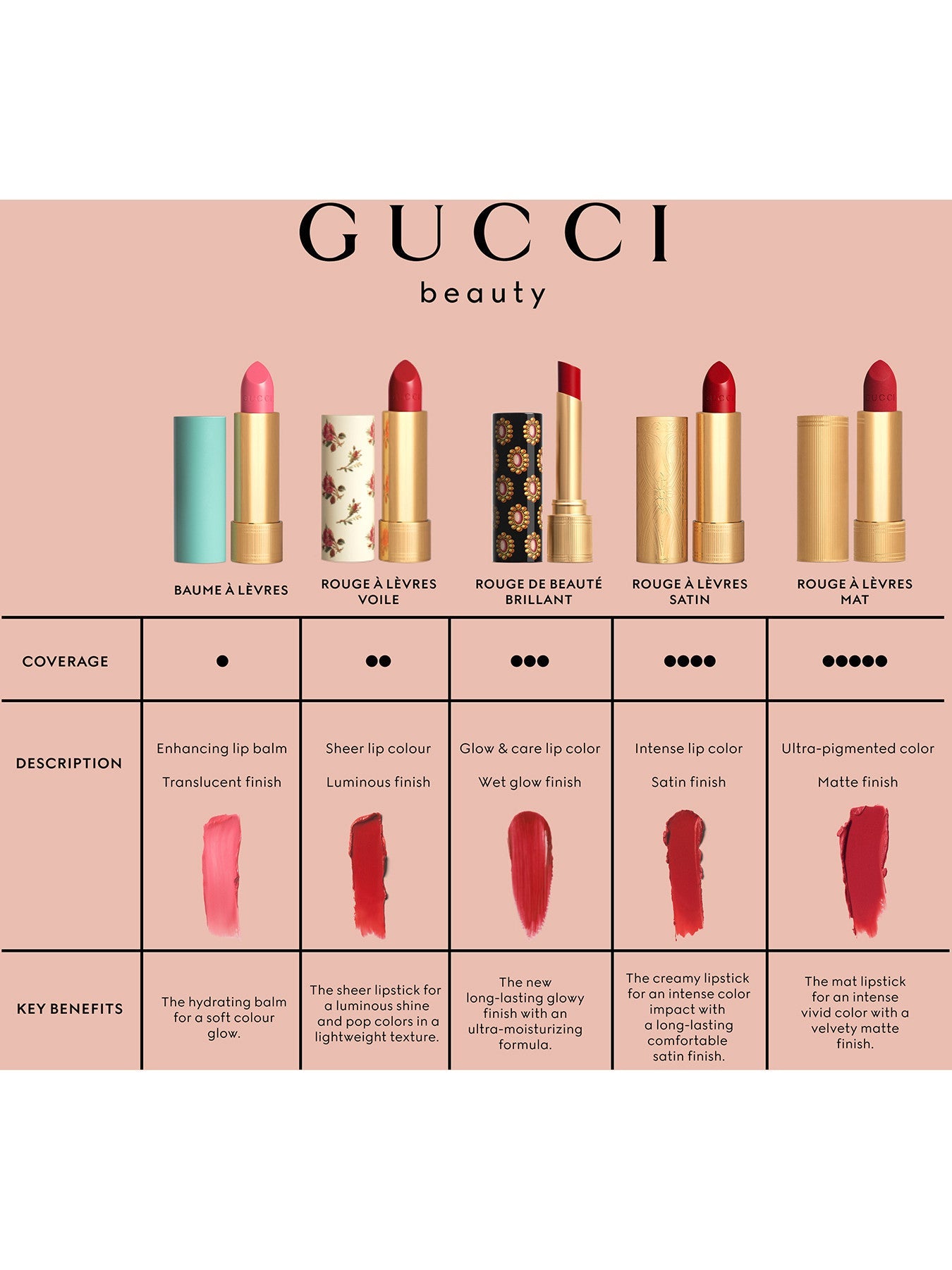 Gucci Luxe Lip Balm