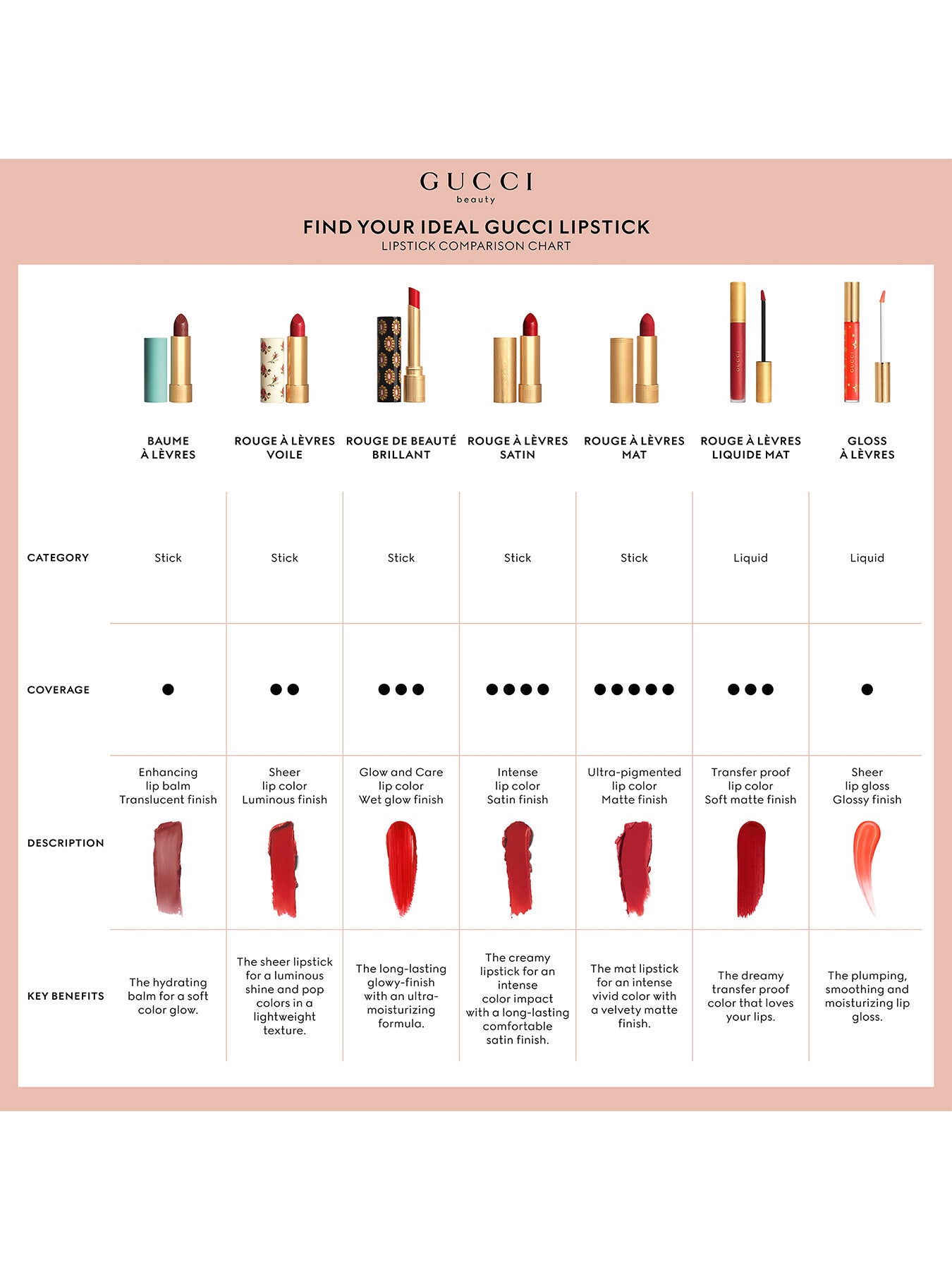 Gucci Satin Luxe Lip Color