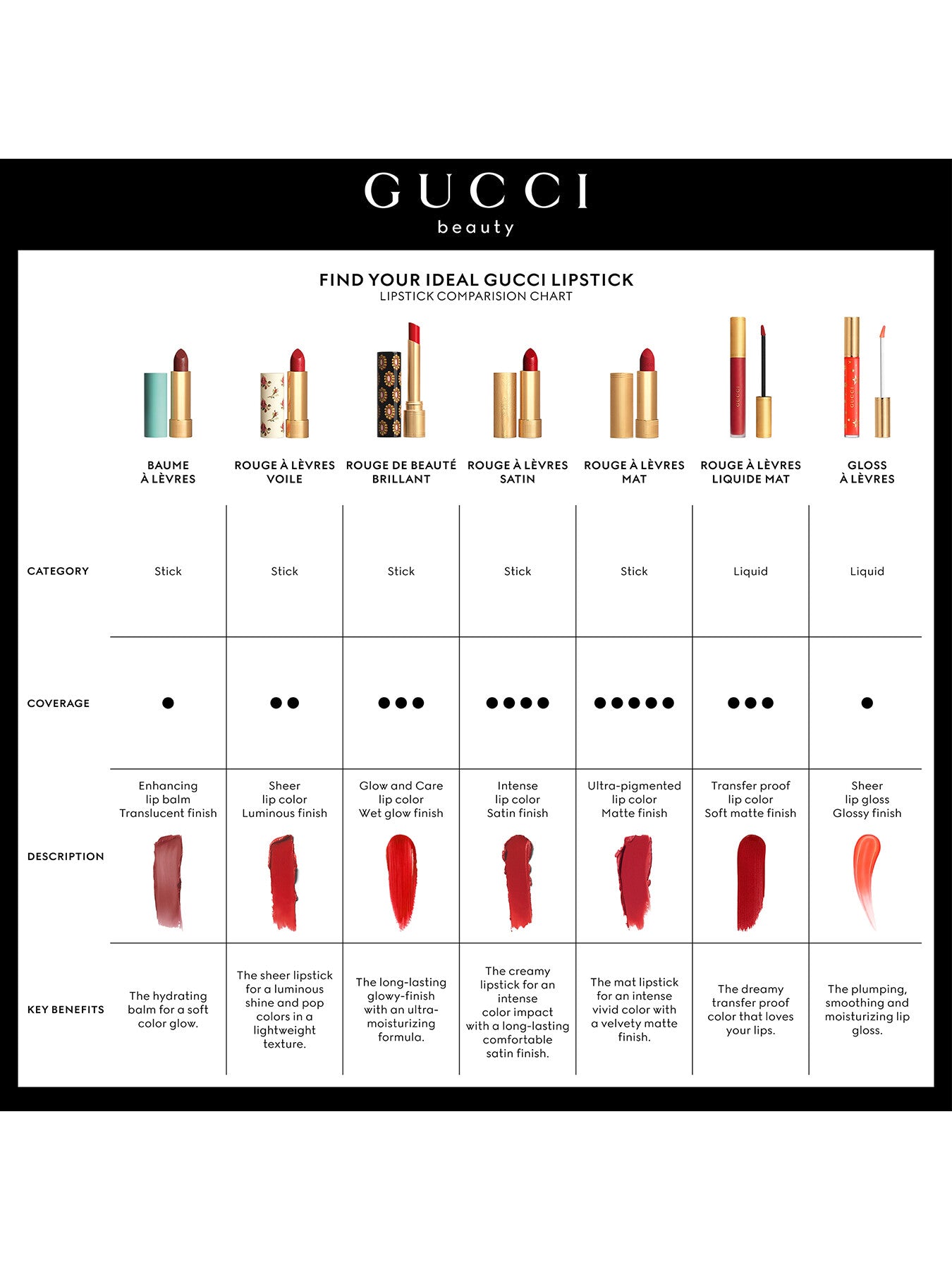 Gucci Luxe Matte Lipstick