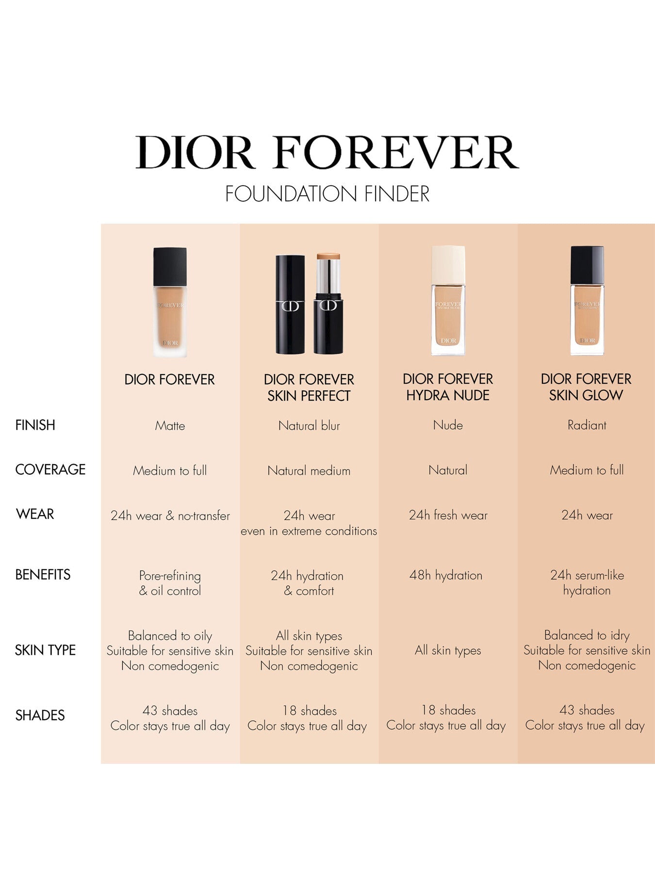 Dior Éternel Hydra Nude