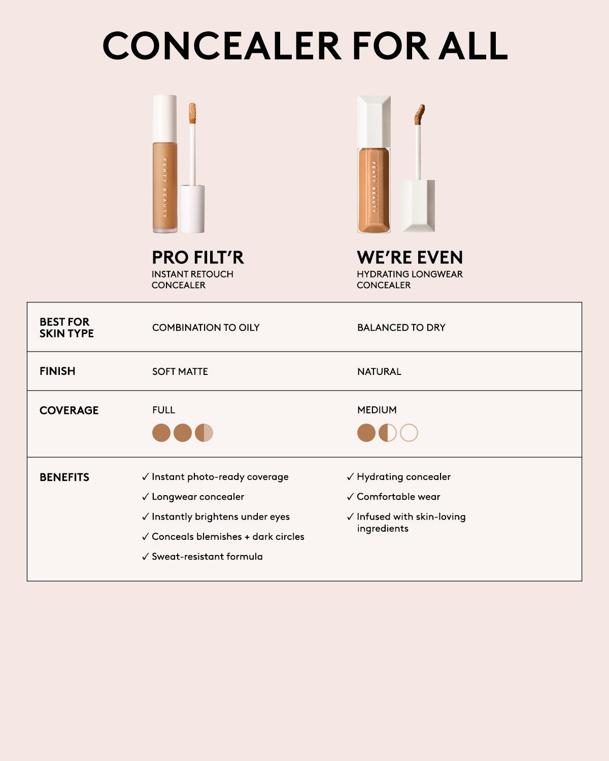 Pro Filt'r Instant Retouch Concealer - Shade 300