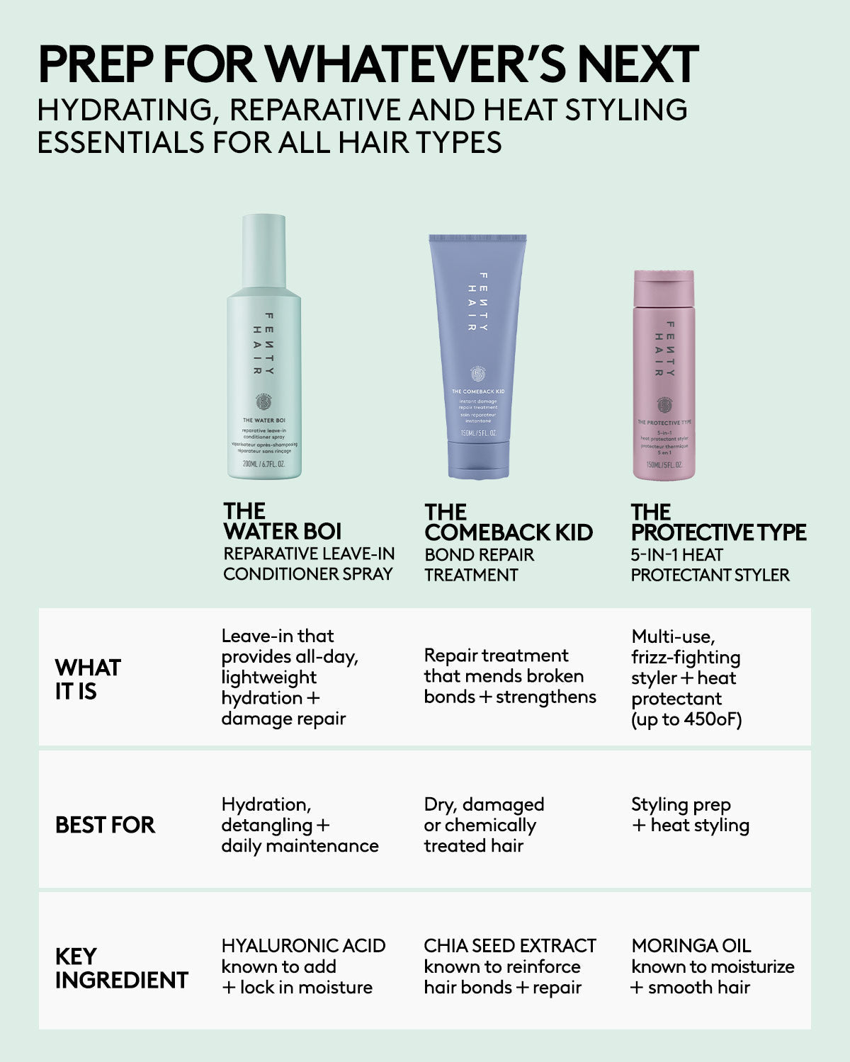 Elegant Leave-In Conditioning Spray for Effortless Detangling and Repair
