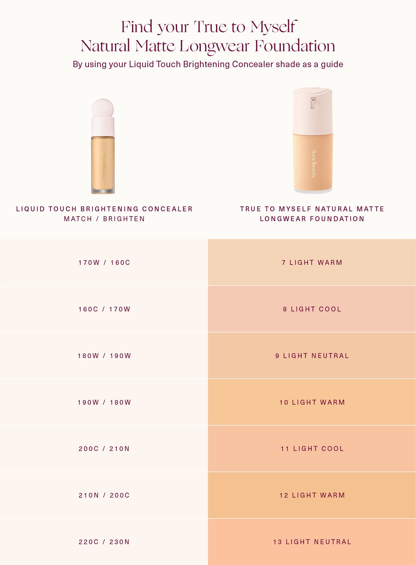 True to Myself: Luxe Long-Wear Natural Matte Foundation