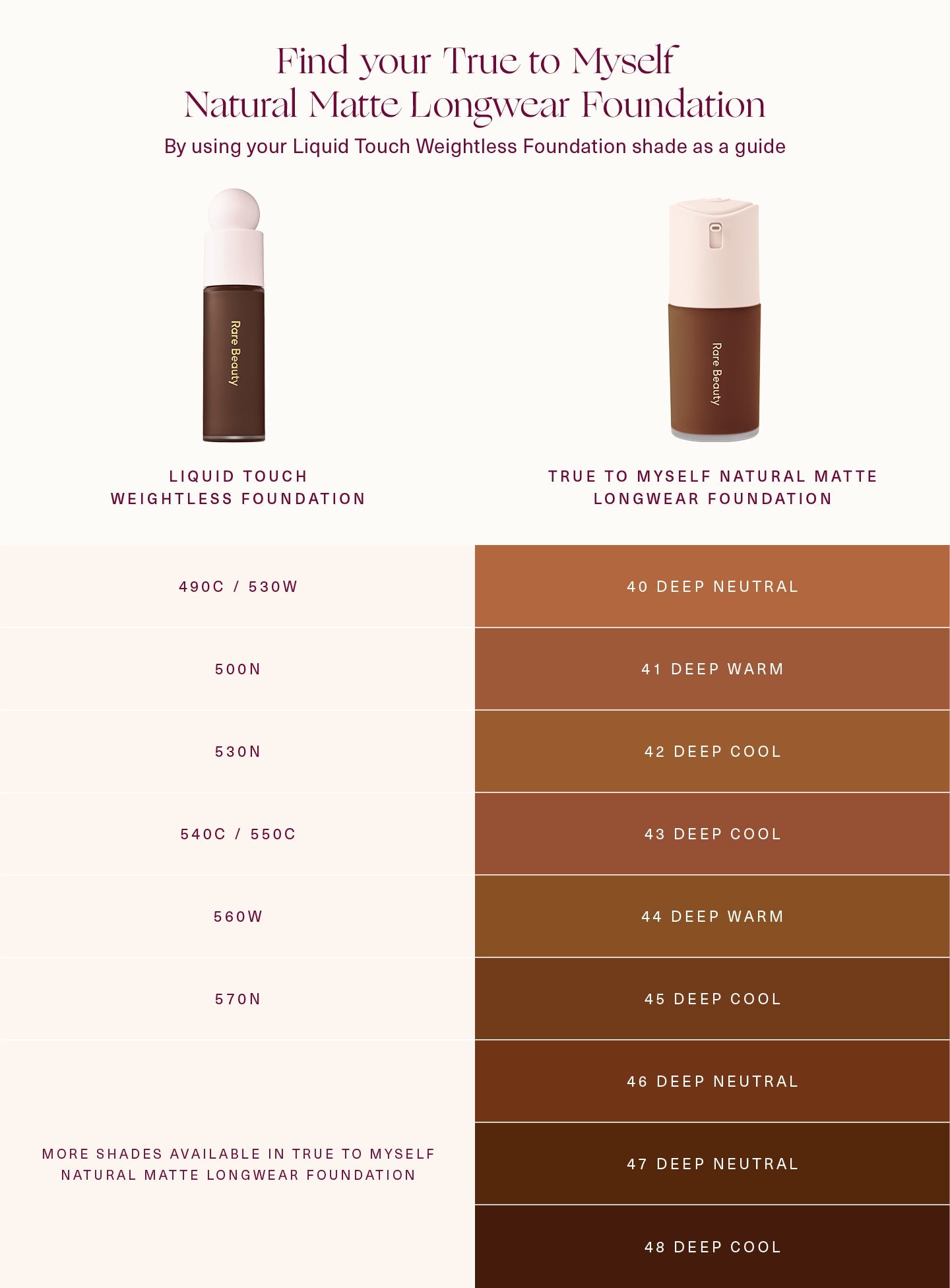 True to Myself: Luxe Long-Wear Natural Matte Foundation