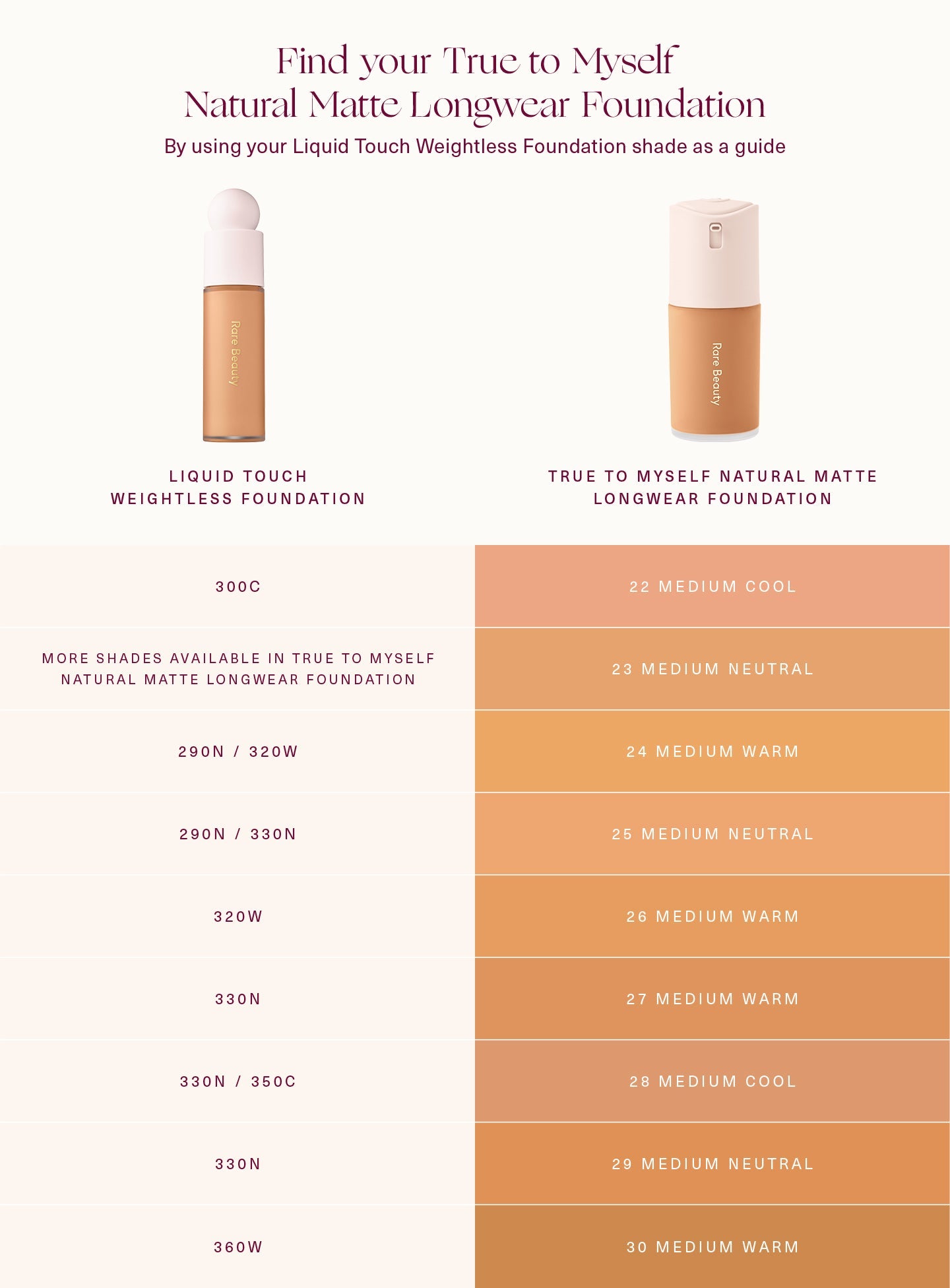True to Myself: Luxe Long-Wear Natural Matte Foundation